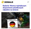 Niemcy największym eksporterem plastikowych odpadów