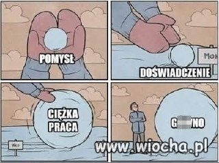 I po co to wszystko było?