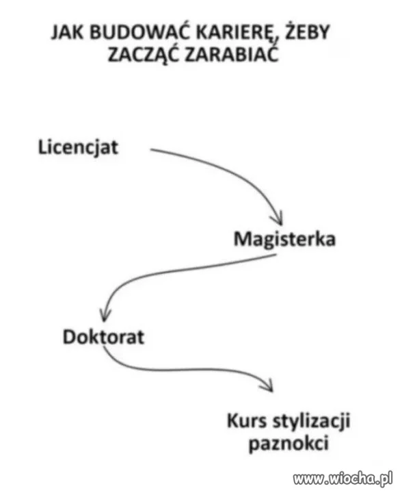 Najpierw studia