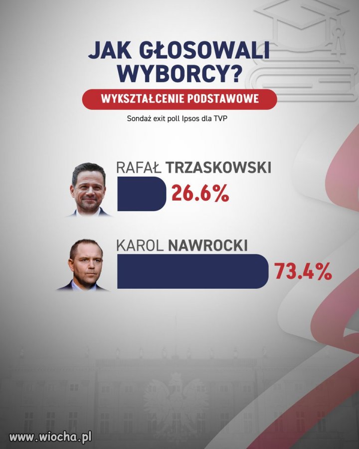 Warto