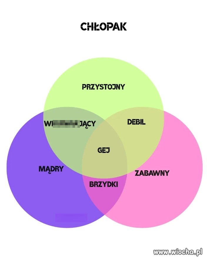 Chłopak nigdy nie jest idealny?