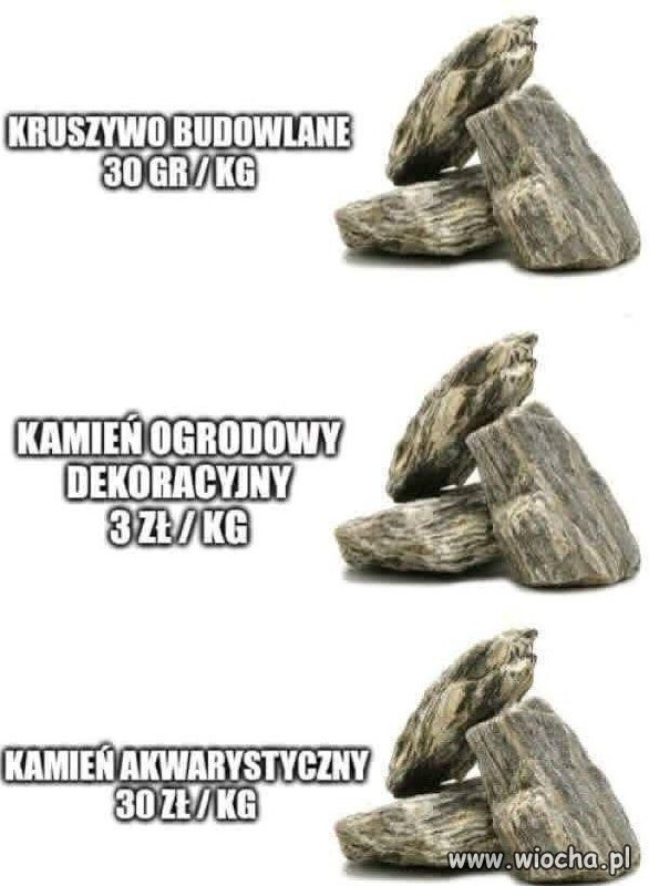 Cena zależna od przeznaczenia