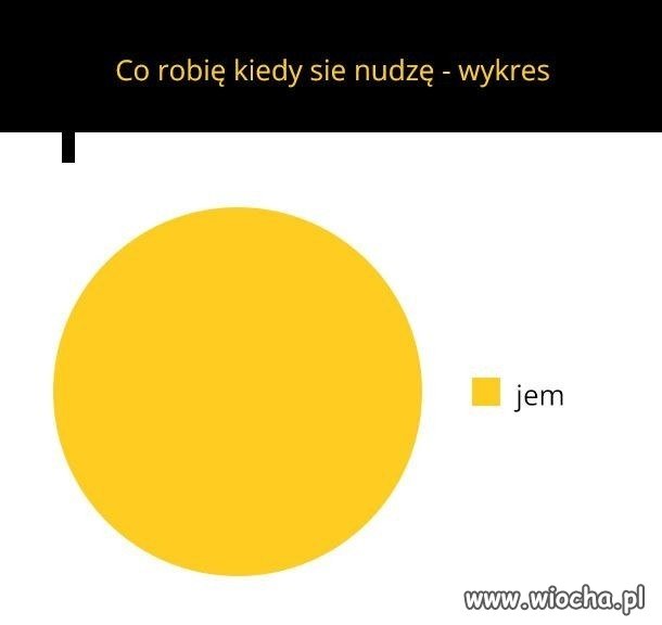 Co robię jak się nudzę?