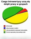 Zostawcie introwertyków w spokoju