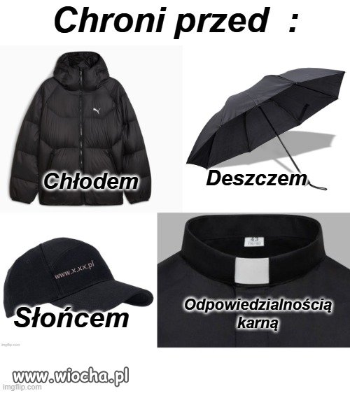 Odzież ochronna